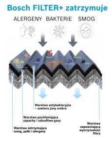 Wymiana filtra kabinowego - Filter Plus - Zadbaj o klimę